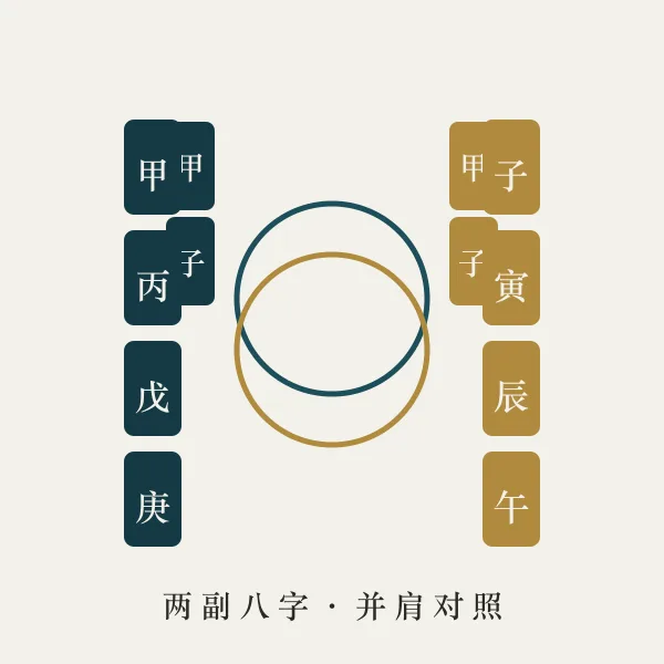 双方八字四柱干支对照红绸主题图