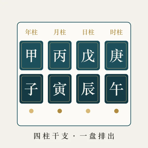 八字四柱天干地支排盘主题图