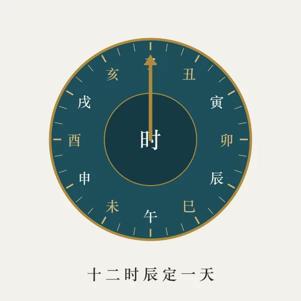 十二时辰干支轮转图