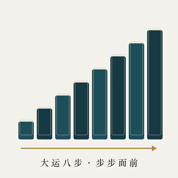 大运流年步进刻度主题图