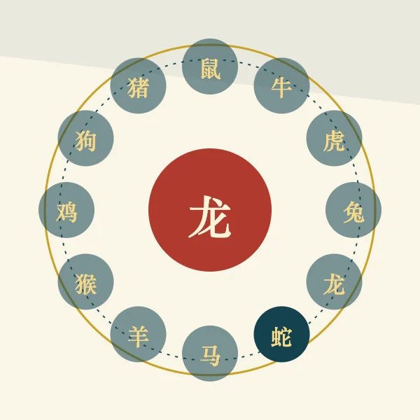 十二生肖宝宝起名用字
