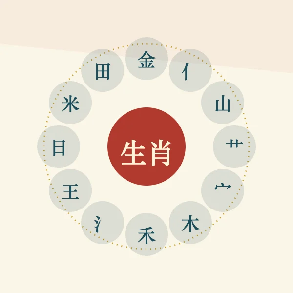 生肖喜用字根环