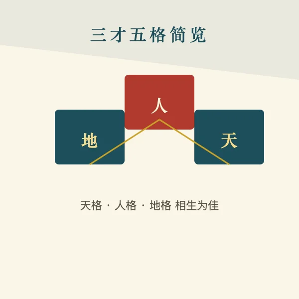 三字名声调起伏示意