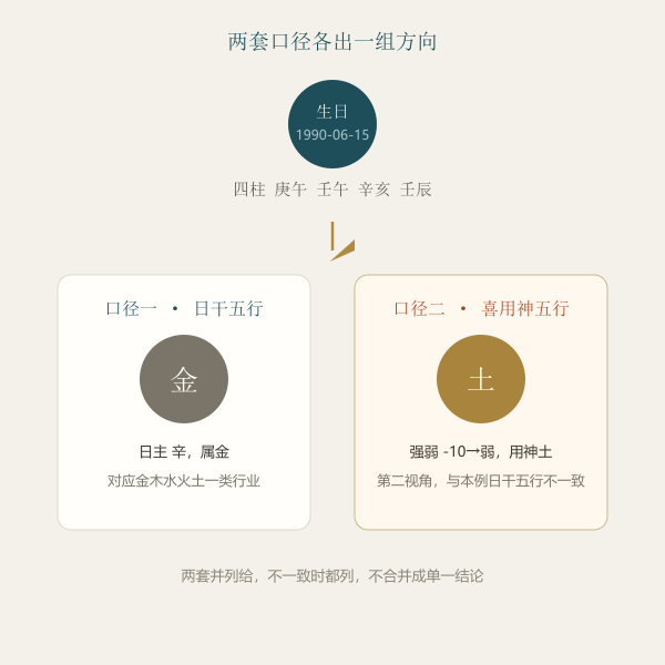 双口径推导流程
