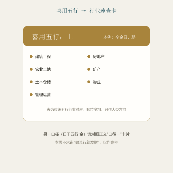 喜用五行行业速查卡