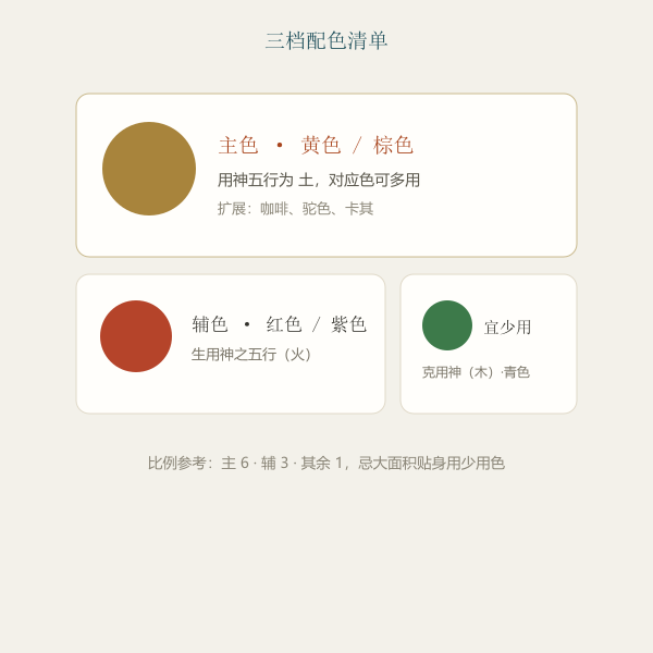 三档配色清单示意