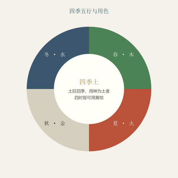 四季配色环