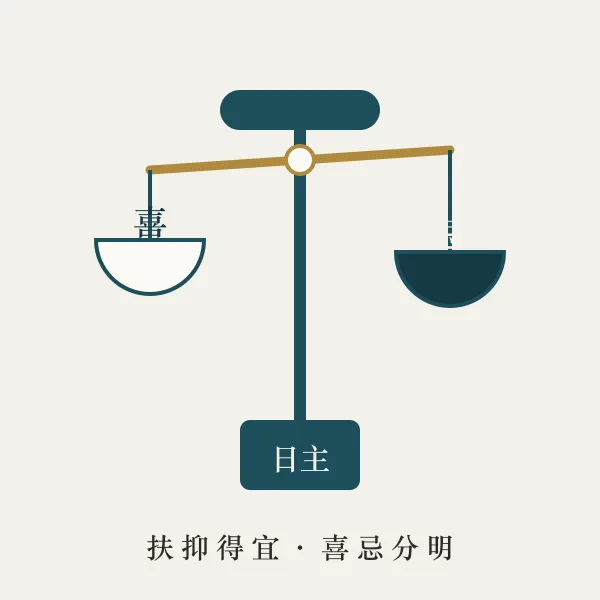 五行生克环与喜用主题图