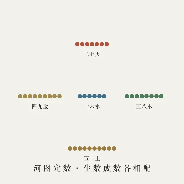 河图数理与数字牌主题图