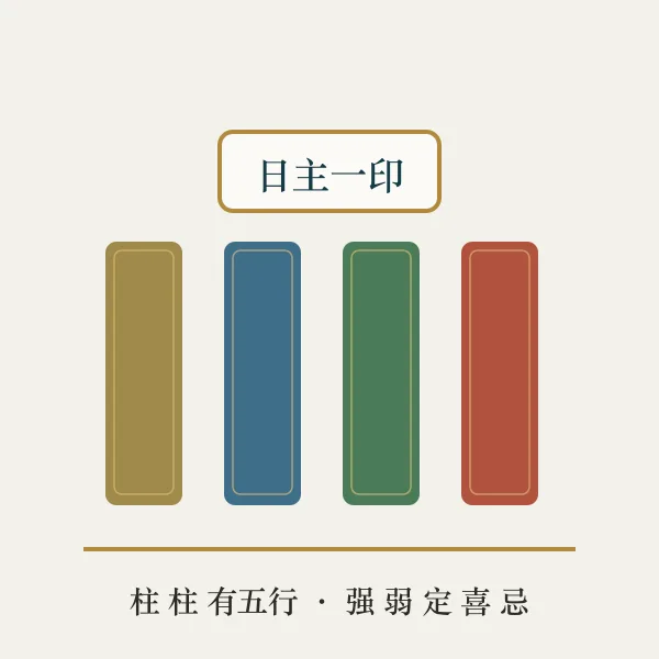 四柱天平与强弱平衡主题图