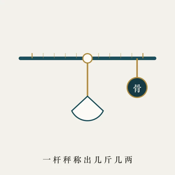 袁天罡称骨算命秤杆主题图