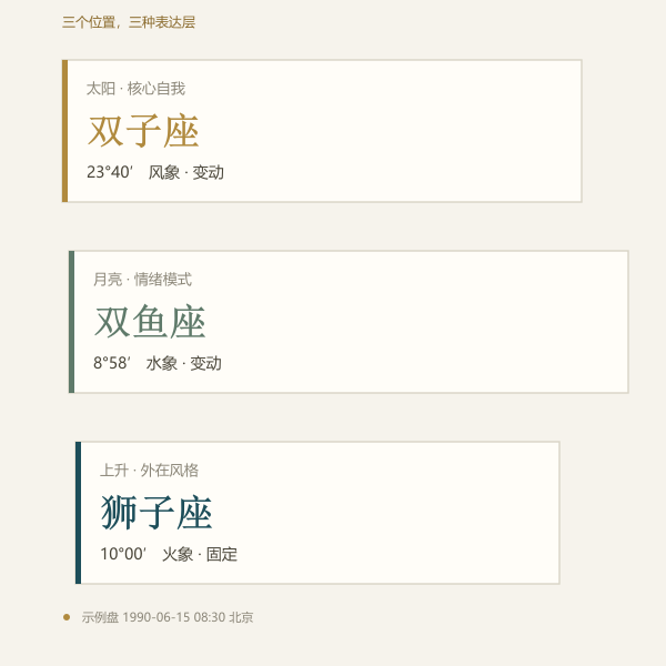 三巨头度数对照:太阳、月亮、上升星座与度数