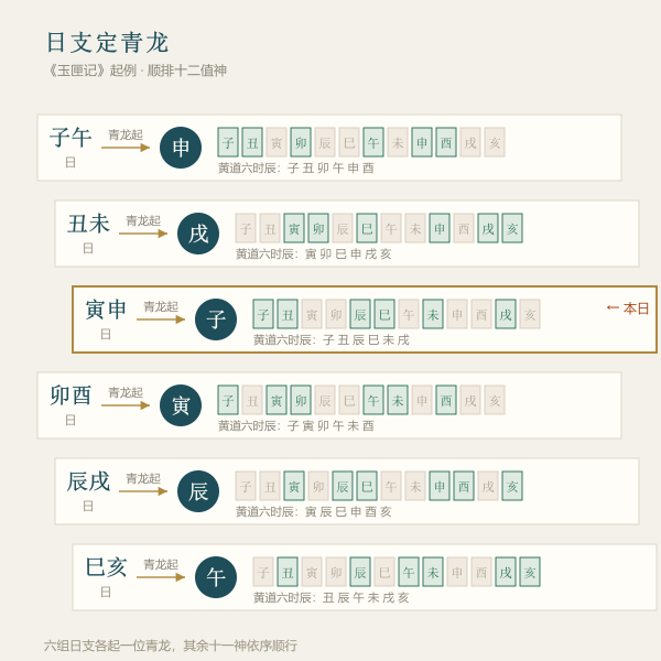 六组日支起青龙对照图
