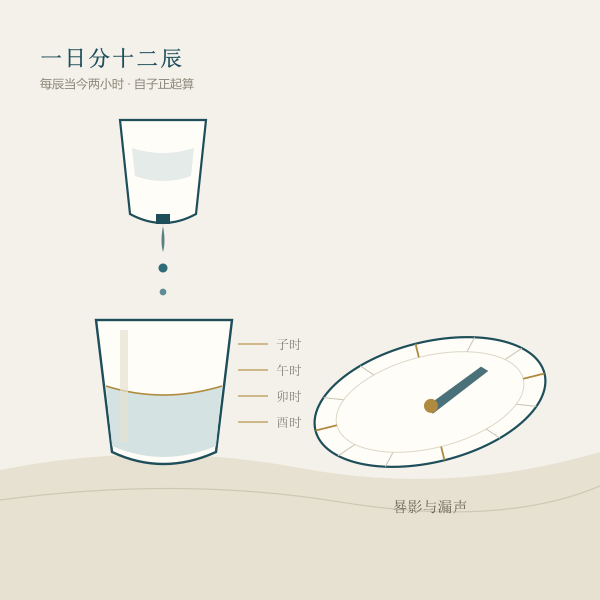 古代漏刻与日晷示意插画