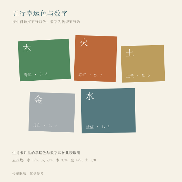 五行对应的幸运色与幸运数字：木青绿、火赤红、土土黄、金月白、水黛蓝。