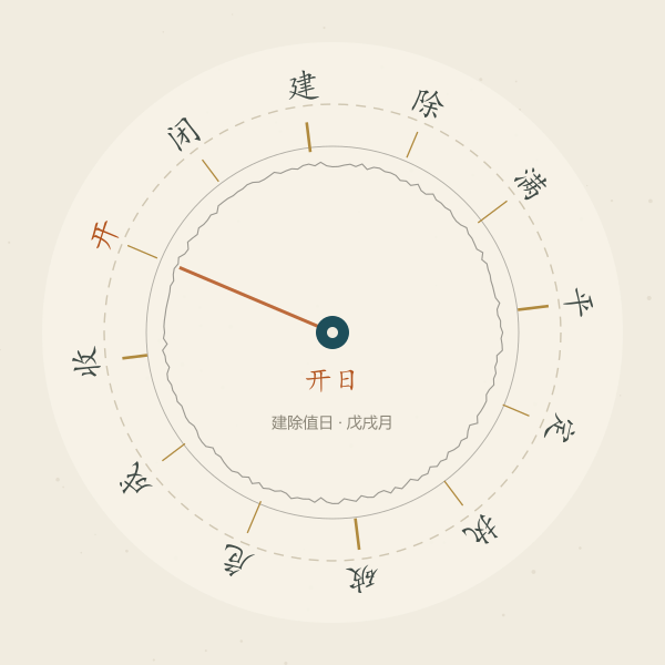 建除十二神环形示意图，指针指向开