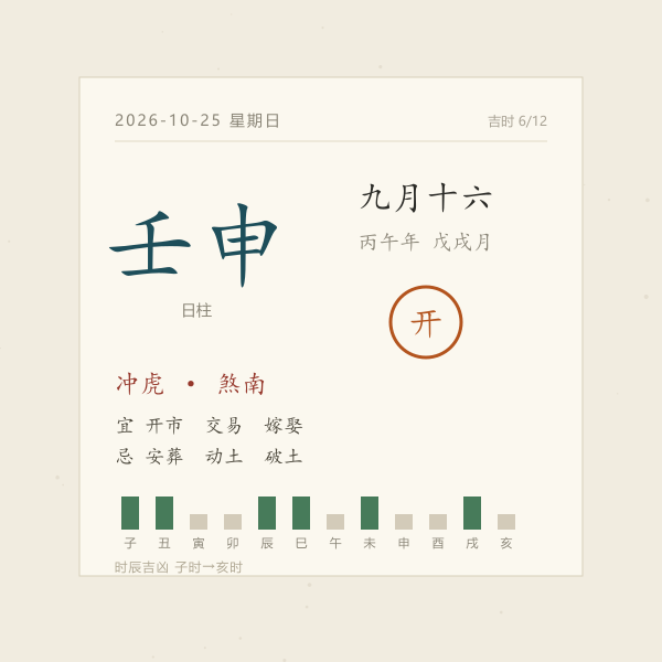 今日黄历数据卡示意图