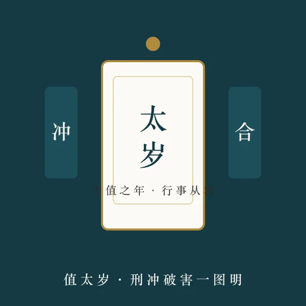 太岁星君牌位与生肖主题图