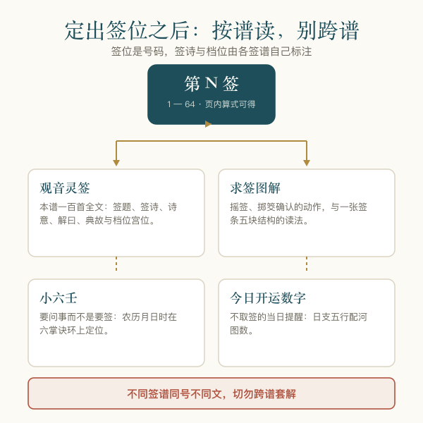 每日一签与站内签种入口对照图