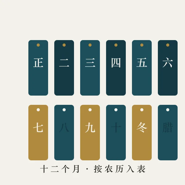 农历月份牌与节气主题图