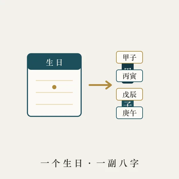 出生日期与时辰换算八字主题图