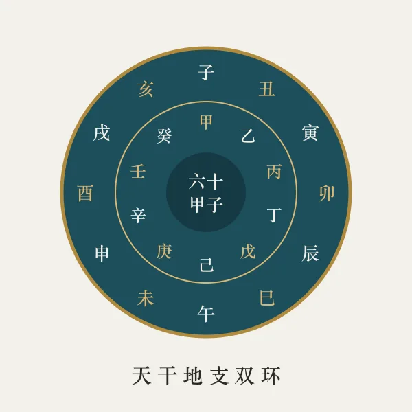 天干地支六十甲子字牌图