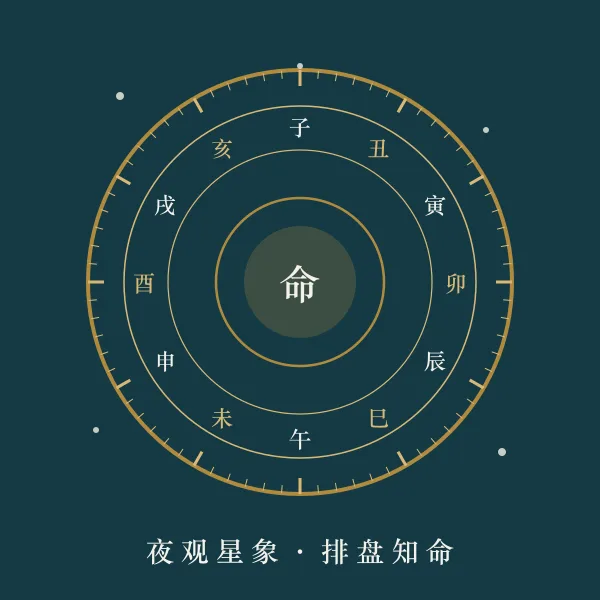 命理罗盘与时辰刻度主题图