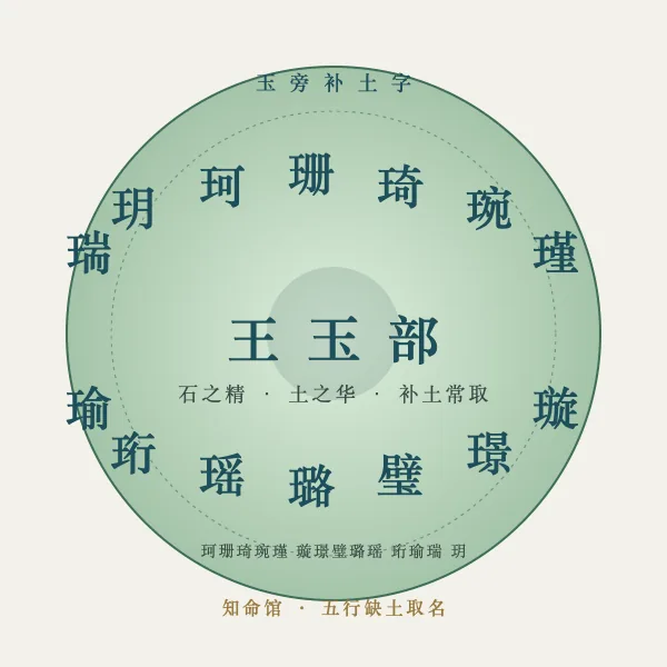 玉旁字牌